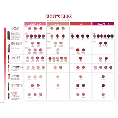 Burt’s Bees 100% Natural Moisturizing Lipstick, Lily Lake, 1 Tube