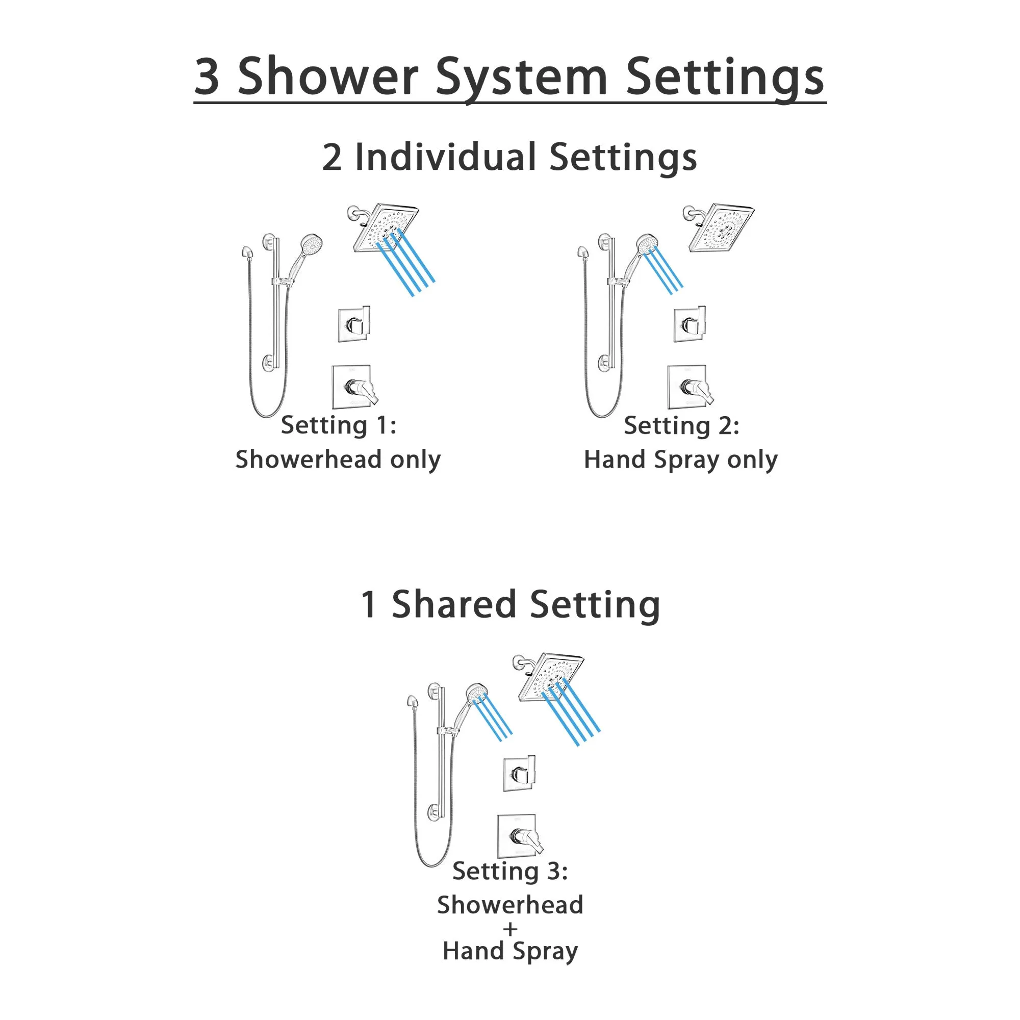 Delta Ara Matte Black Finish Modern Thermostatic Shower System with Diverter, Multi-Setting Wall Showerhead and Grab Bar Hand Sprayer SS17T673BL5