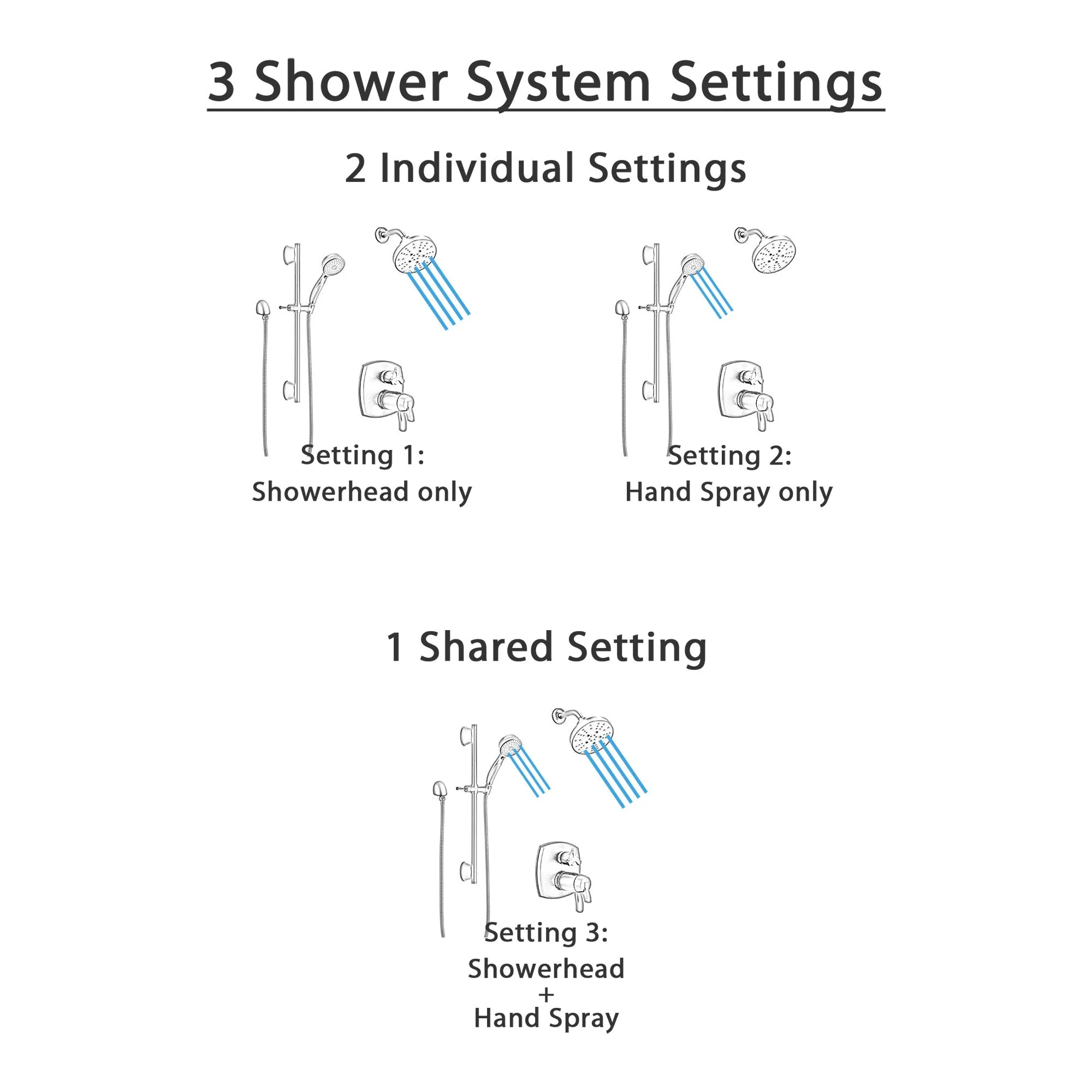 Delta Stryke Matte Black Integrated Diverter Thermostatic Shower System with Wall Mount Multi-Setting Showerhead and Slidebar Hand Spray SS27T876BLX6