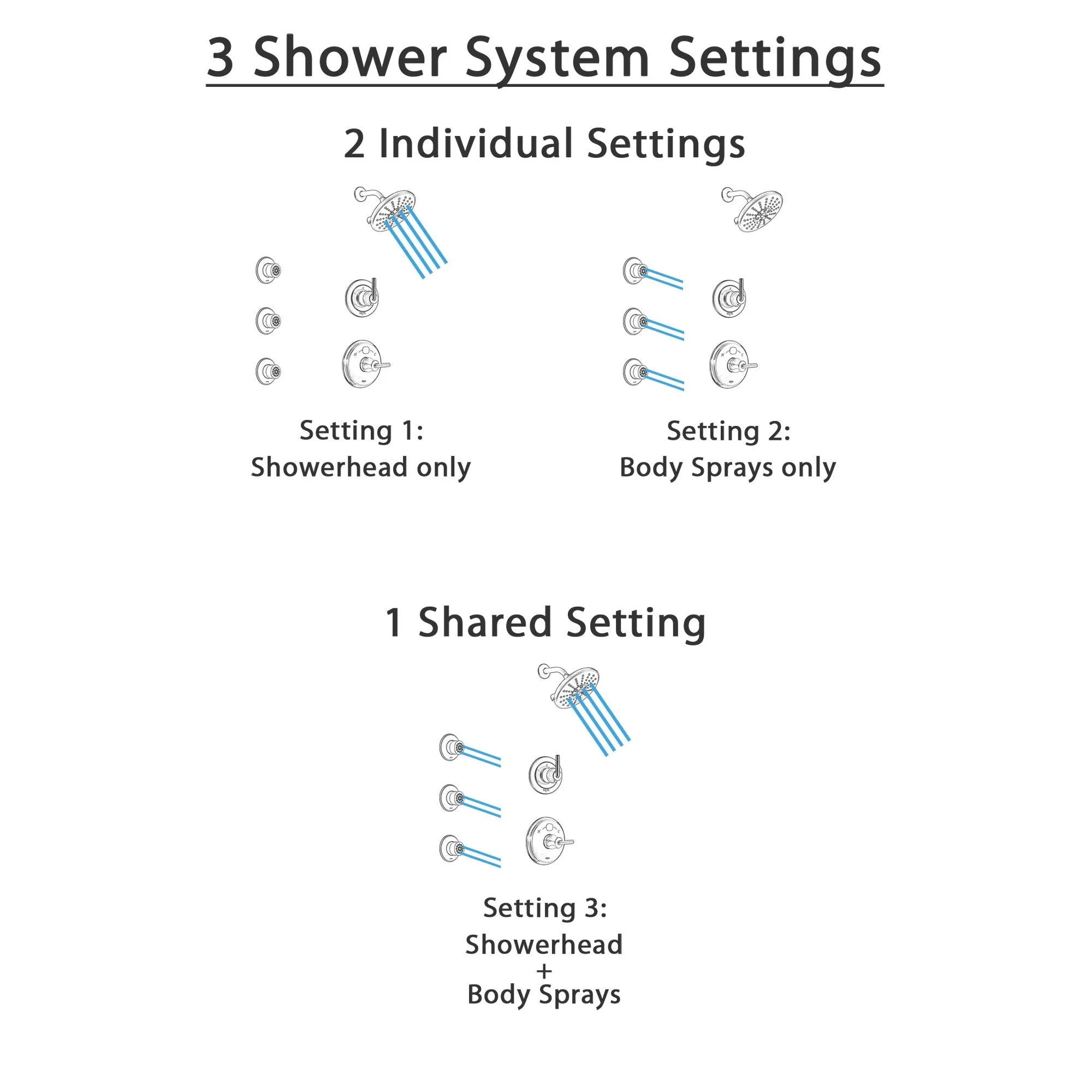 Delta Trinsic Stainless Steel Finish Shower System with Temp2O Control Handle, 3-Setting Diverter, Showerhead, and 3 Body Sprays SS14002SS9